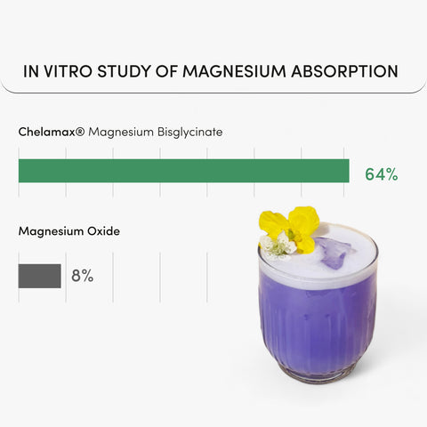 MAGNESIUM