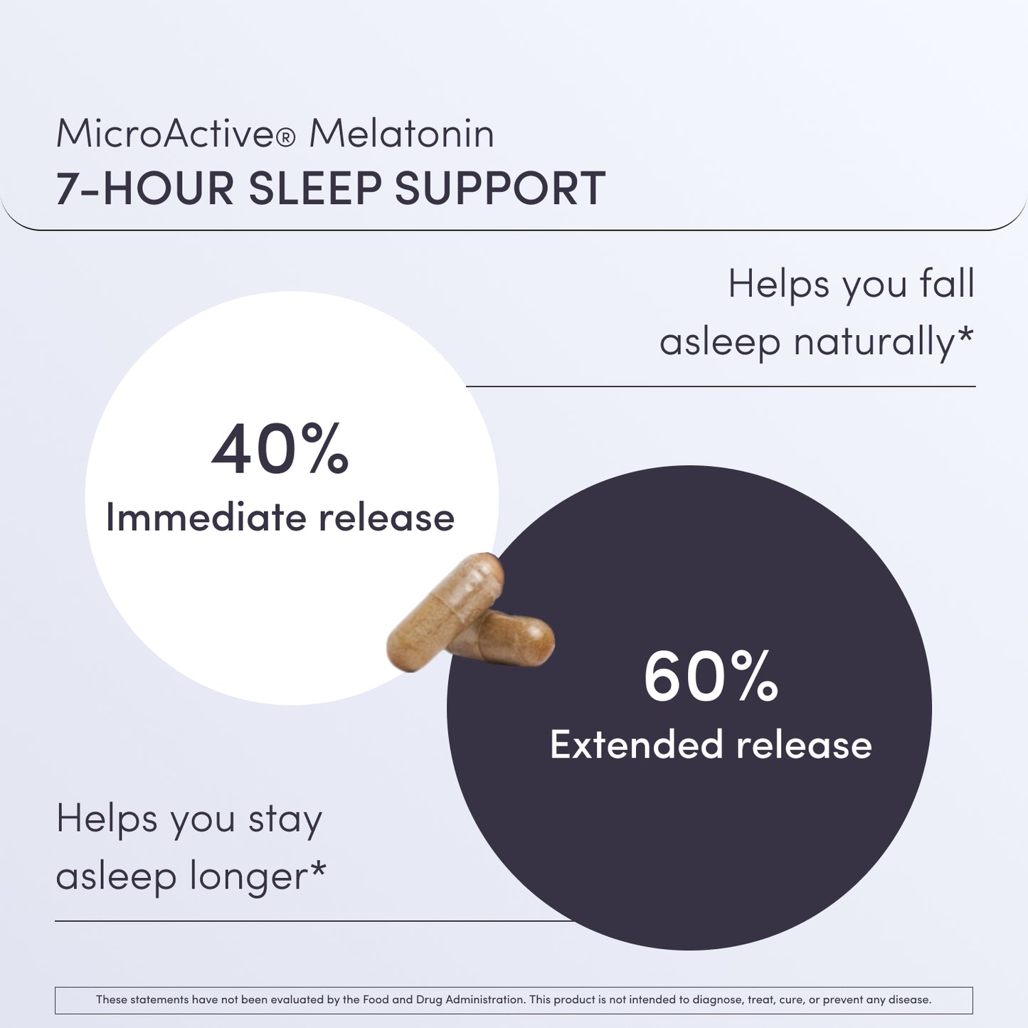 Dream melatonin supports better slep with an immediate and extended 7 hour release melatonin. If you struggle with sleeplessness, our Dream sleep aid is your solution. This melatonin supplement is designed to help you fall asleep faster and stay asleep.