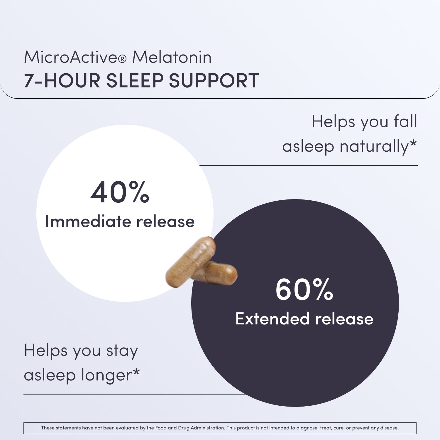 Dream melatonin supports better slep with an immediate and extended 7 hour release melatonin. If you struggle with sleeplessness, our Dream sleep aid is your solution. This melatonin supplement is designed to help you fall asleep faster and stay asleep.