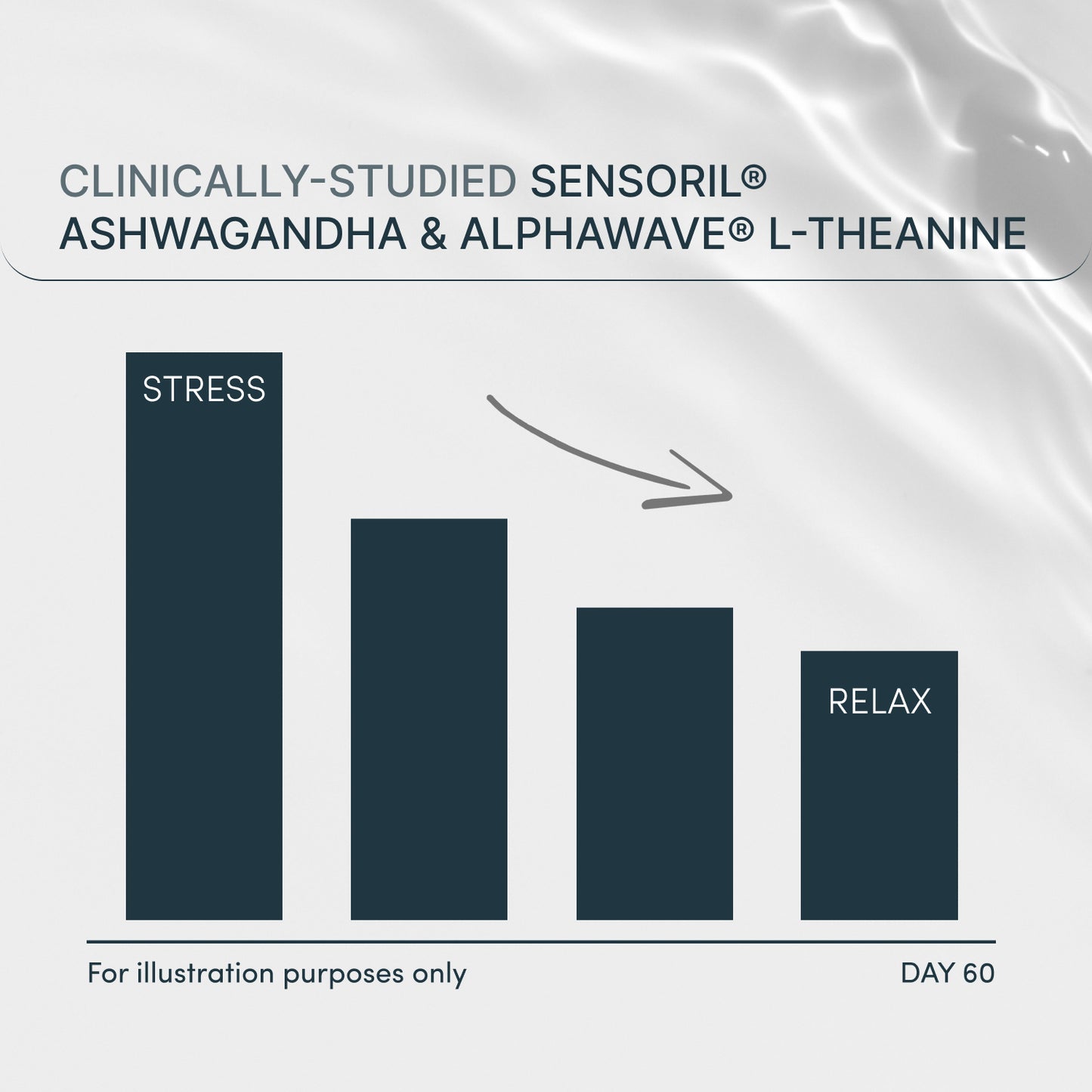 Chill Pills help support a balanced, adaptive cortisol response to stress. Ready To Chill contains a stress-reducing proprietary blend of Sensoril® brand ashwagandha (Withania somnifera) and L-theanine.* They also help stabilize the stress hormone cortisol to further support a healthy stress response and reduce anxiety.*